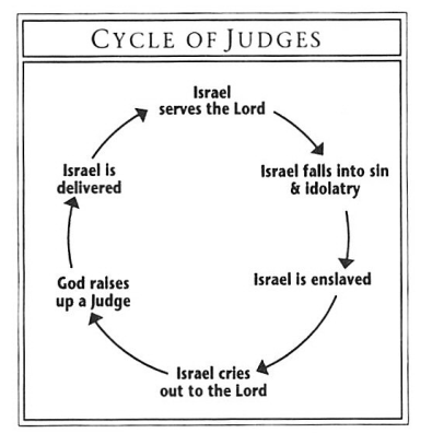Covered in His Dust: The Redemption Cycle